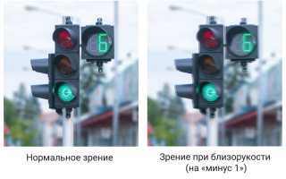 Что значит зрение минус 1 для здоровья глаз