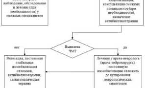 Причины и последствия перелома глазницы: важные аспекты здоровья