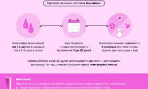Инструкция по применению капель для глаз Виксипин: полезные советы и рекомендации