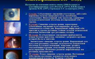 Особенности лечения кератопатии у пациентов