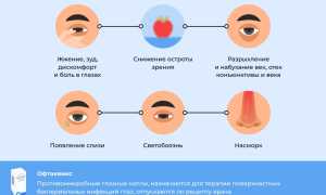 Инструкция по применению глазных капель Офтаквикс для здоровья глаз