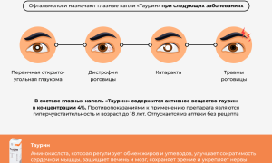 Польза и вред от применения глазных капель Тауфон для здоровья
