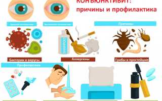 Меры профилактики конъюнктивита для здоровья глаз