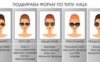 Кому подходят круглые очки: советы и рекомендации