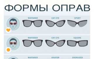 Как подобрать очки мужчине по форме лица для стильного образа