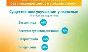 Принцип работы и эффективность аппарата Визулон для здоровья