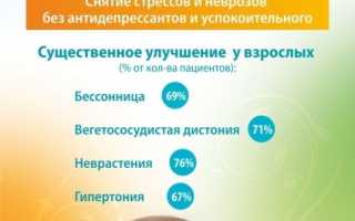 Принцип работы и эффективность аппарата Визулон для здоровья