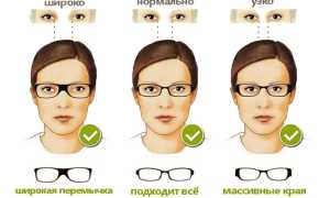 Выбор очков при астигматизме для комфортного зрения