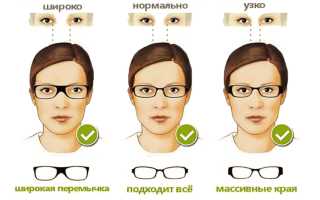 Выбор очков при астигматизме для комфортного зрения