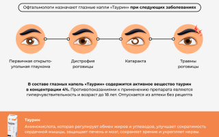 Вред и польза глазных капель Таурин для здоровья