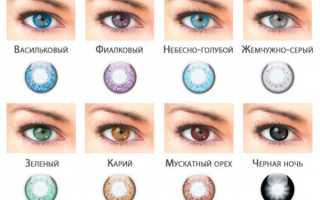 Описание линз Офтальмикс Colors для яркого взгляда