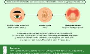 Применение глазных капель Окомистин для детей: полезные советы и рекомендации