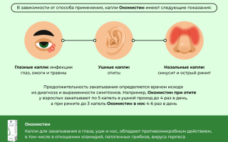 Применение глазных капель Окомистин для детей: полезные советы и рекомендации