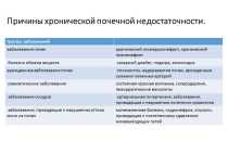 При хронической почечной недостаточности противопоказания