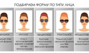 Как подобрать оправу для корректирующих и солнцезащитных очков: советы и рекомендации