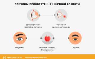 Причины, клинические проявления и лечение слепоты у пациентов