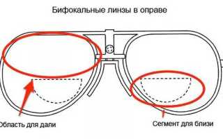 Для чего используются бифокальные очки: преимущества и особенности