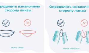 Как научиться надевать линзы правильно и удобно