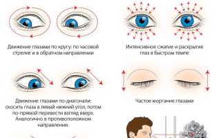Способы улучшения зрения для здоровья глаз