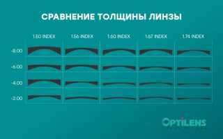 Основные достоинства корейских линз для очков: качество и стиль