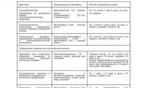 Показания и противопоказания к применению мультифокальных очков для здоровья глаз