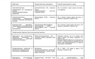 Показания и противопоказания к применению мультифокальных очков для здоровья глаз