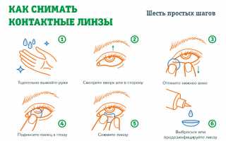 Как правильно снимать любые виды линз для качественной фотографии