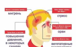 Почему может болеть и отдавать в глаз левый висок: причины и рекомендации