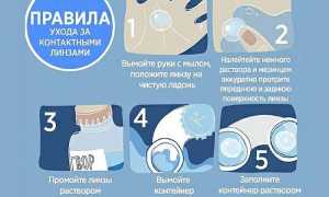 Достоинства линз Алкон для здоровья глаз