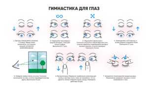 Описание, проведение и польза гимнастики для глаз по Аветисову для здоровья