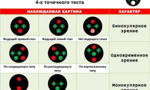 Причины, симптомы, виды и методы лечения астенопии глаз: полное руководство