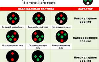Причины, симптомы, виды и методы лечения астенопии глаз: полное руководство