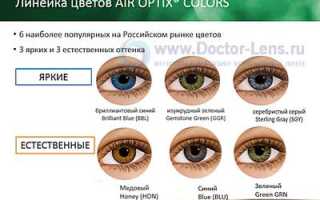 Характеристика и особенности линз Air Optix для комфортного ношения