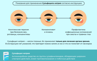 Как использовать Сульфацил натрия при конъюнктивите для эффективного лечения
