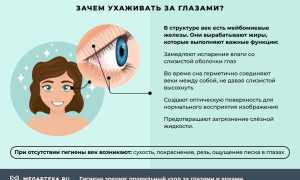 Основные правила гигиены за глазами для здоровья и комфорта
