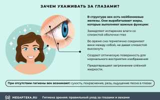 Основные правила гигиены за глазами для здоровья и комфорта