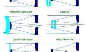 Что представляют собой телескопические линзы и их особенности