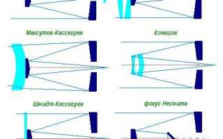 Что представляют собой телескопические линзы и их особенности