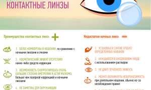 Плюсы и минусы использования однодневных контактных линз для зрения