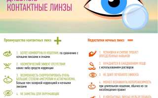 Плюсы и минусы использования однодневных контактных линз для зрения