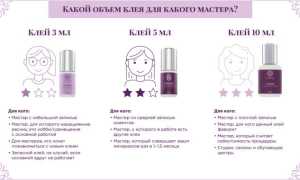 Как выбрать клей для ресниц: советы и рекомендации