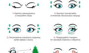 Эффективные упражнения тибетской гимнастики для глаз и их польза