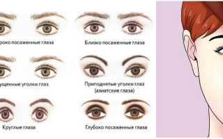 Какие типы глаз существуют у человека и их особенности