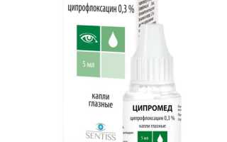 Инструкция по применению глазных капель Ципромед для эффективного лечения