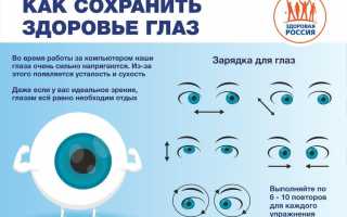 Как предотвратить глаукому и сохранить здоровье глаз