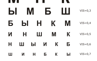 Особенности проведения визометрии у детей и взрослых: важные аспекты