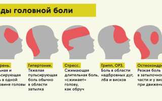 Причины боли в левой части головы и в глазу — лечение и профилактика для здоровья