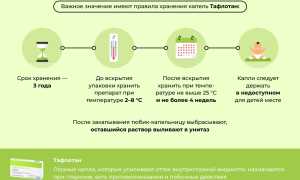 Инструкция по применению глазных капель Тафлотан для здоровья глаз