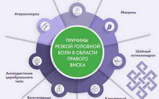Причины боли в виске справа, методы лечения и профилактики для здоровья
