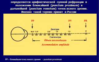 Что означает объём аккомодации в оптике